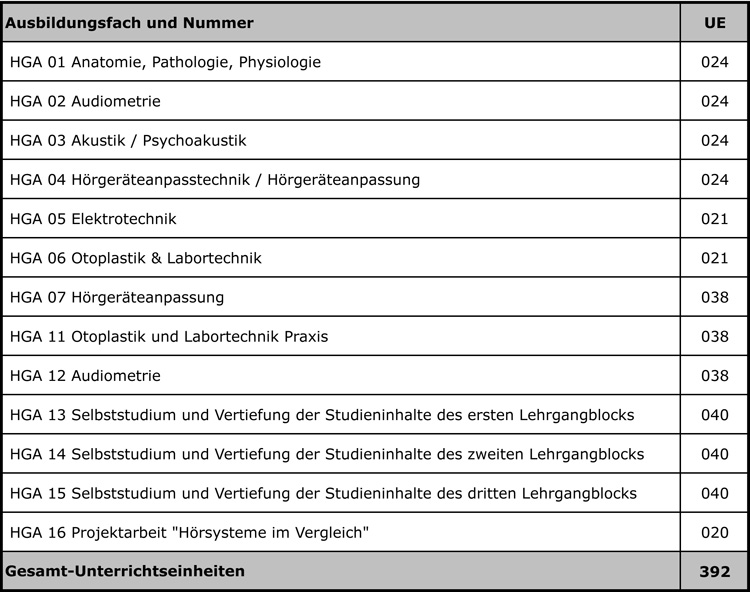 Syllabus HGA Lehrlingsausbildung