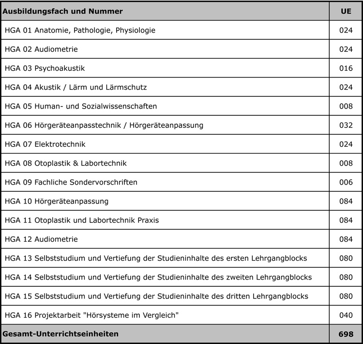 OHI Vorbereitungslehrgang Meisterprüfung Hörgeräteakustiker/in @ OHI | Wien | Wien | Österreich