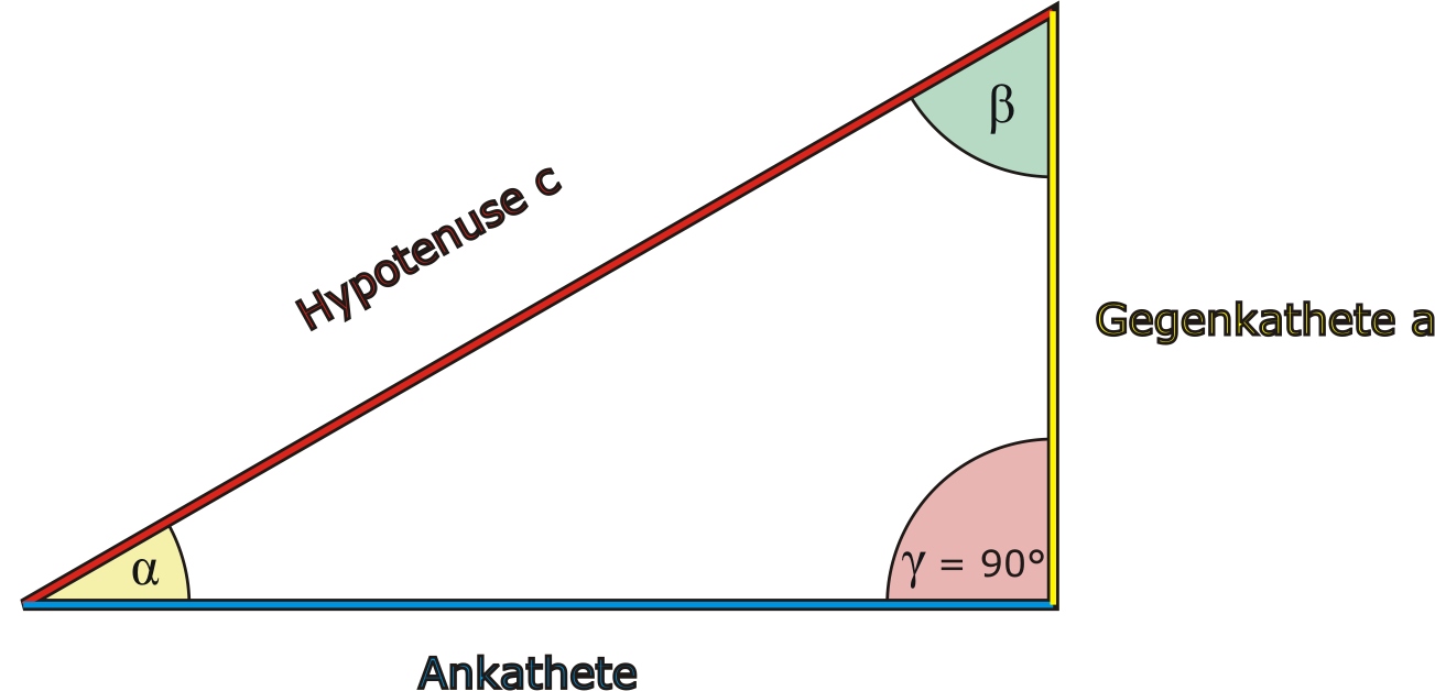 Ankathete Gegenkathete Hypotenuse