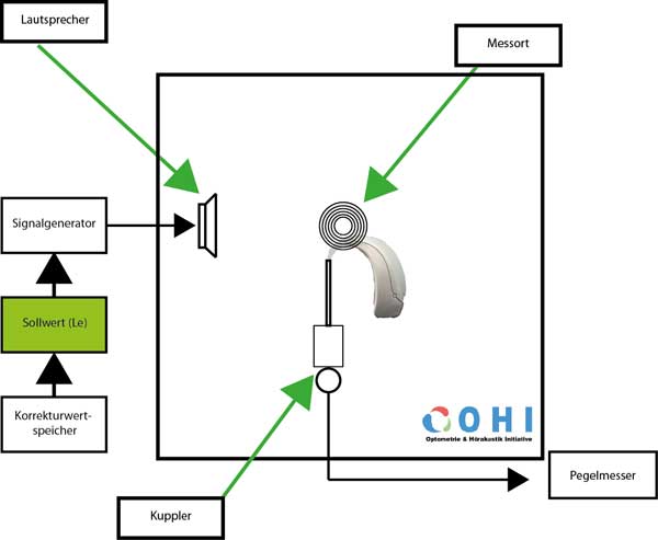 Substitutionsverfahren Schritt 2