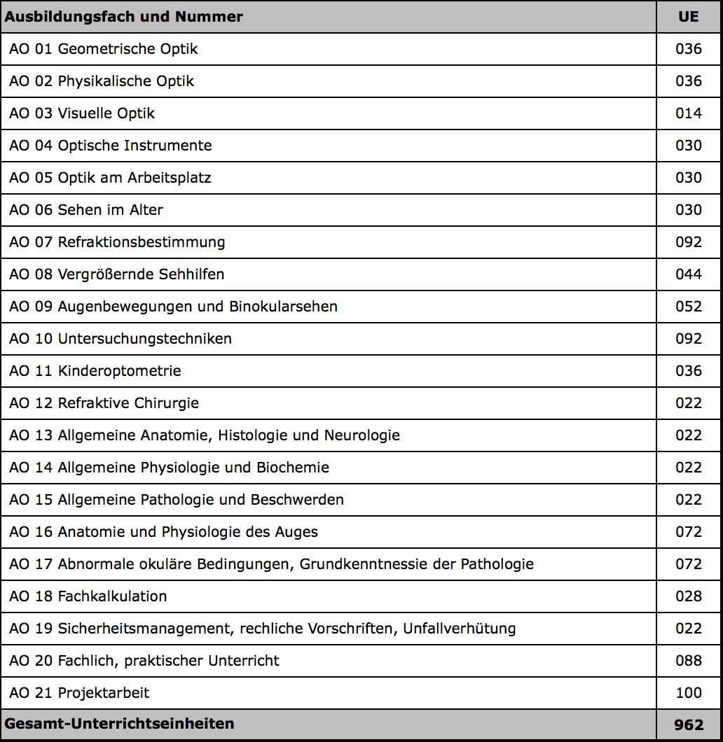 Syllabus Vorbereitungslehrgang Augenoptiker Meister