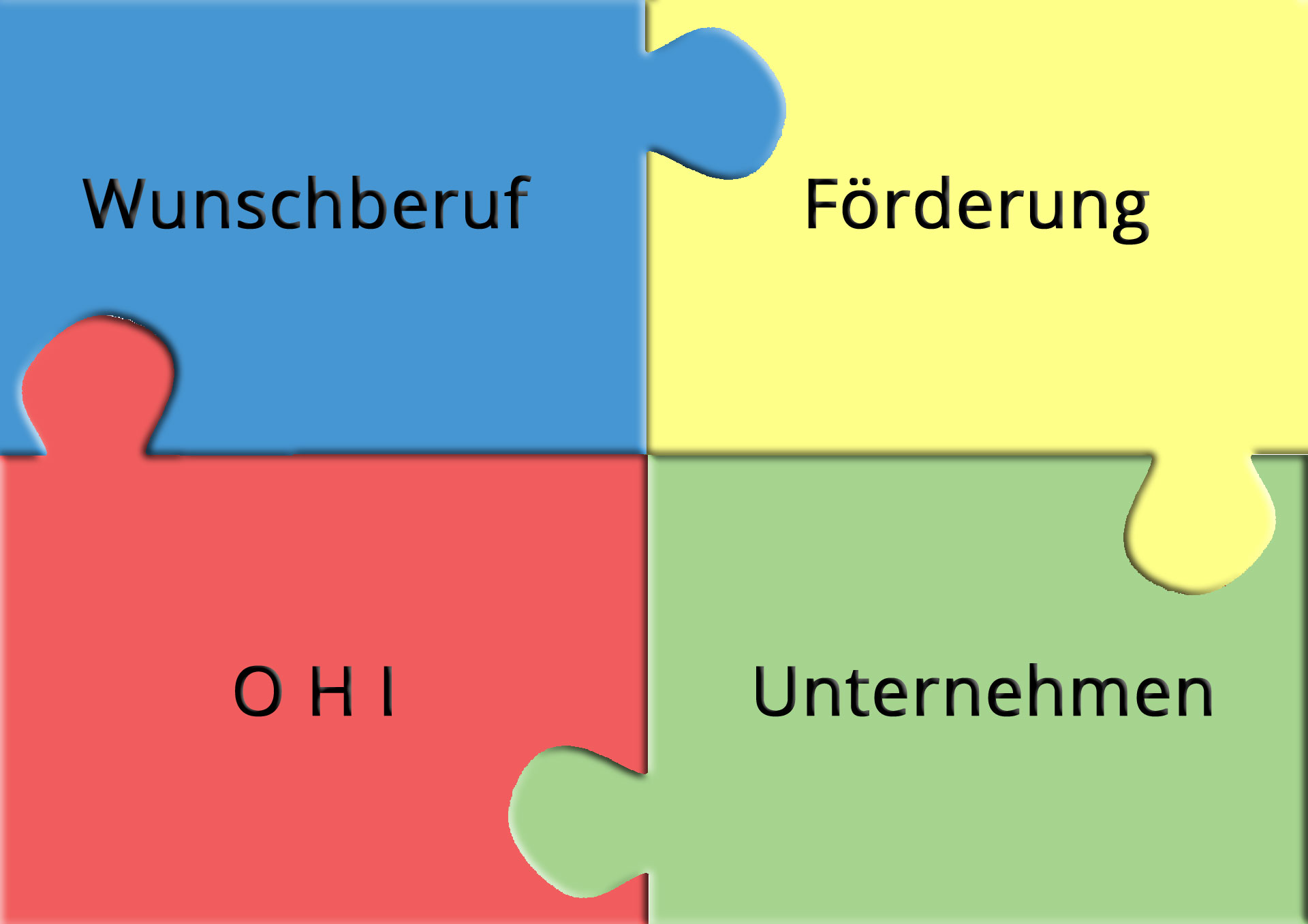 Zusammenarbeit Augenoptiker Hörakustiker Förderstellen OHI