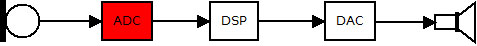 ADC – Analog-Digital-Converter
