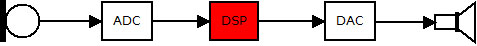 DSP
