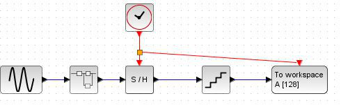 Schematischer Aufbau eines ADC