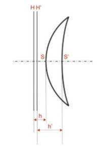 Sphärische Linse