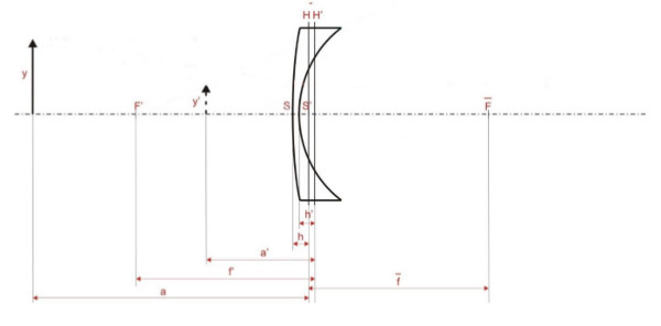 Sphärische Linse