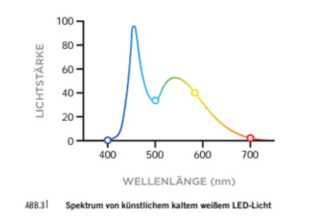 Essilor Eye Protect