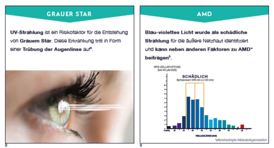 Essilor Eye Protect