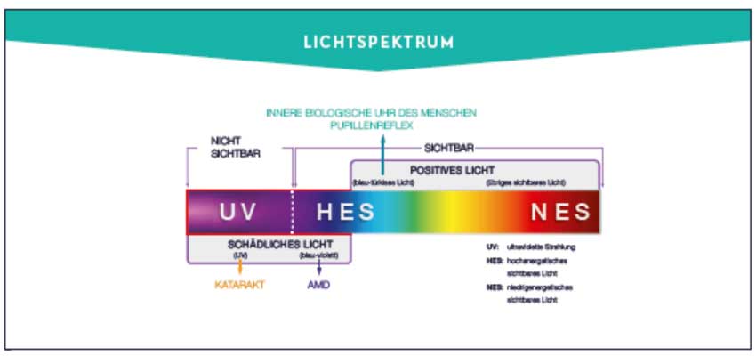 Essilor Eye Protect