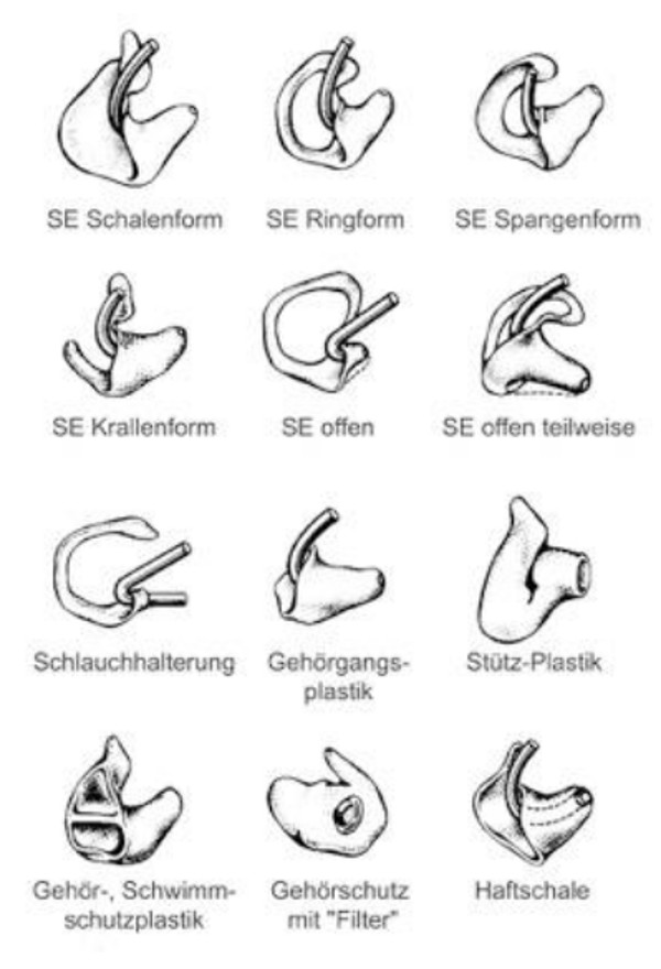 Formen der Otoplastik