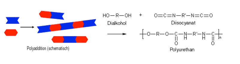Schematische Darstellung der Polyaddition
