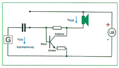 schematischer Aufbau einer Class-A-Endstufe
