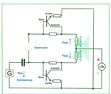 Aufbau einer Class-B-Endstufe