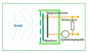 Abb: Elektretmikrofon