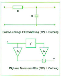 Ein schematischer Aufbau eines Filters 1. Ordnung 