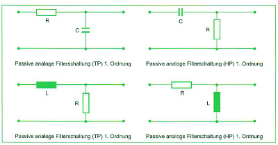 Analogfilter