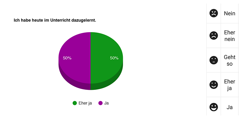 Ich habe heute im Unterricht dazugelernt