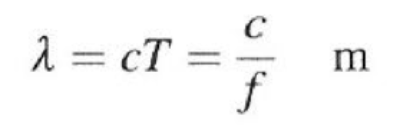 Zusammenhang zwischen der Wellenlänge λ , der Schallgeschwindigkeit c, der Periodendauer T und der Frequenz f