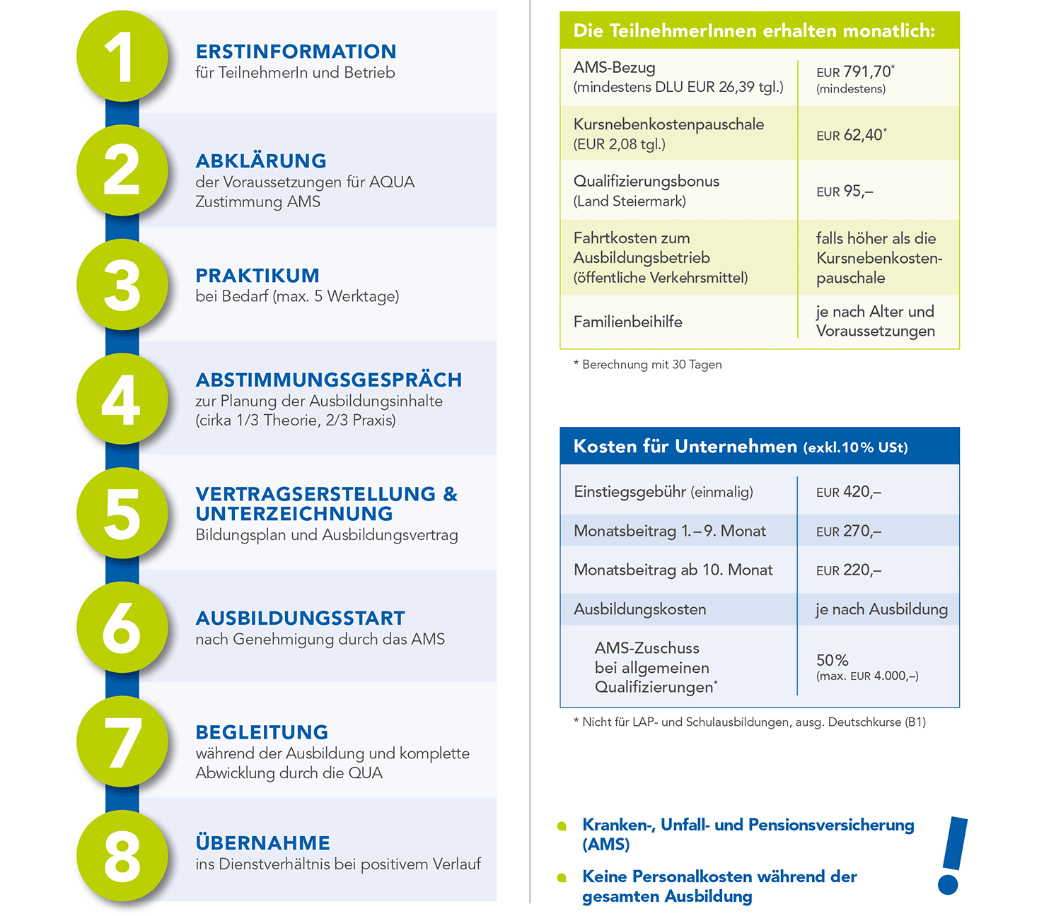 AQUA Fachkräfteprogramm